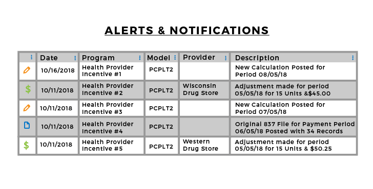 Alerts & Notification Screen